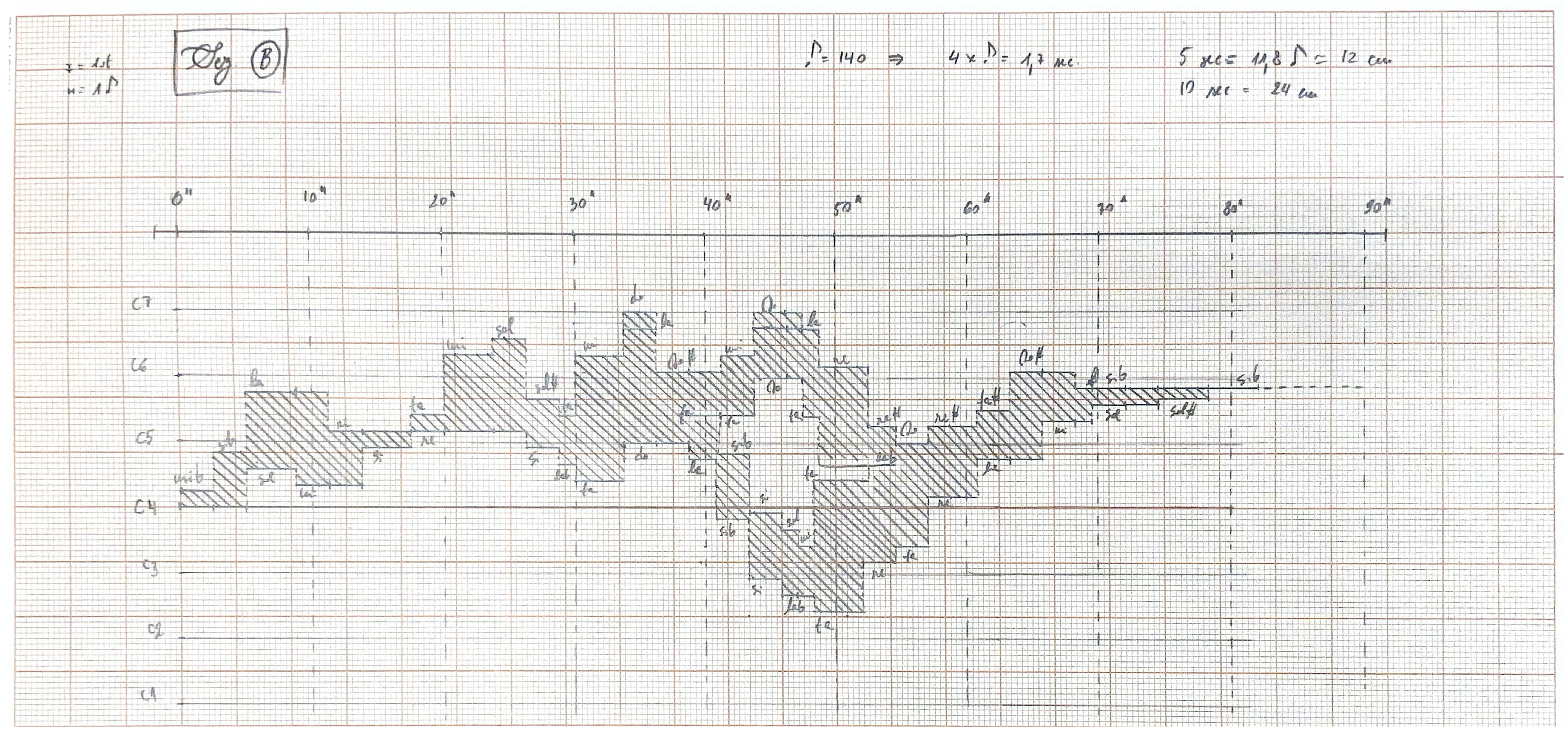 un esempio di formalizzazione
